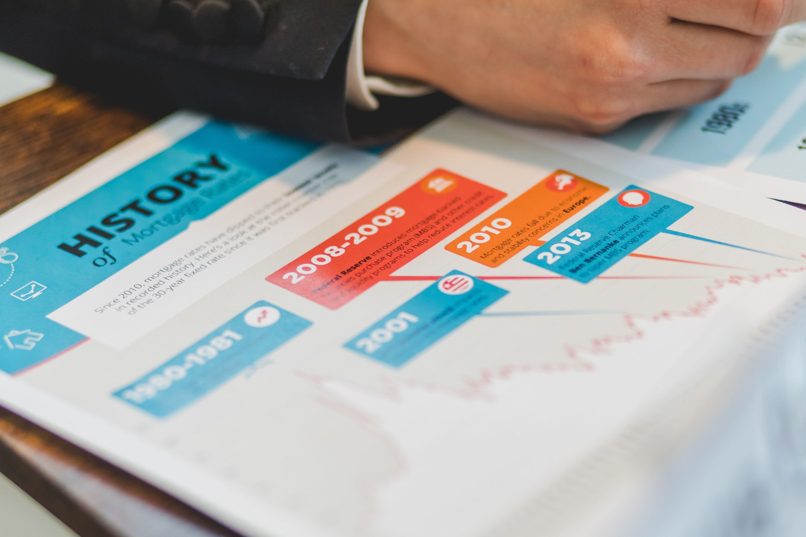 Personne consultant document historique taux hypothécaire
